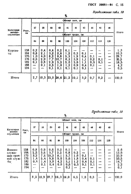  20881-91