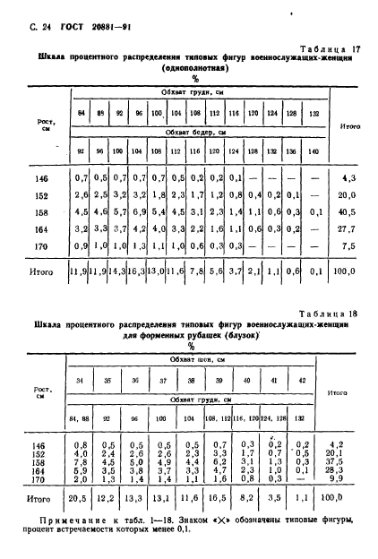  20881-91