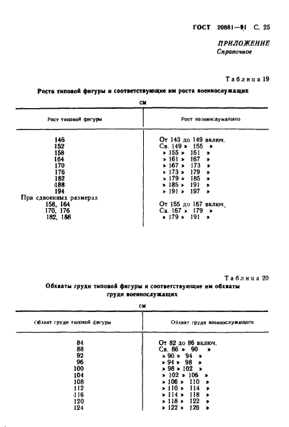  20881-91