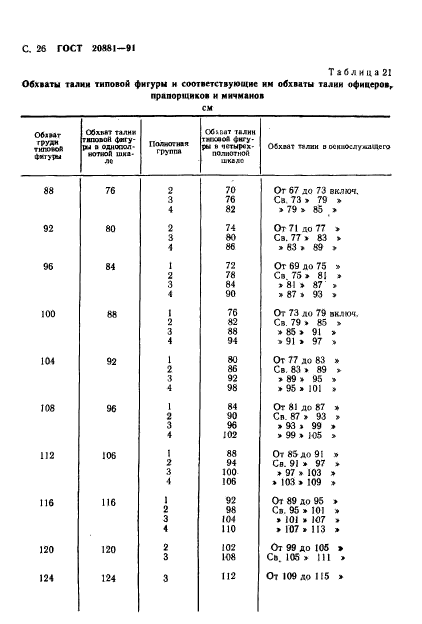  20881-91