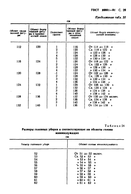  20881-91