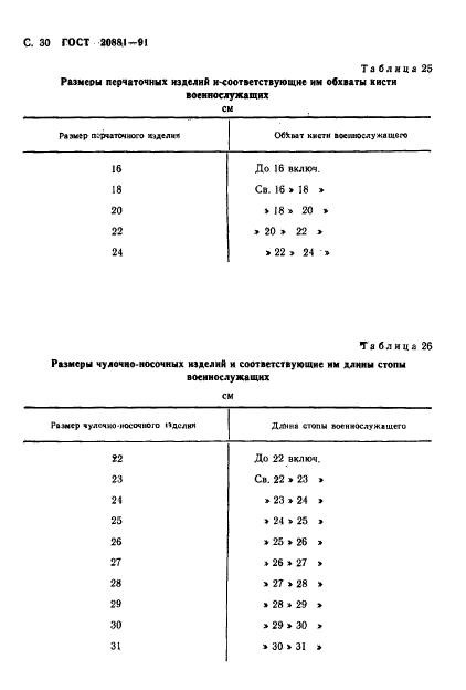  20881-91