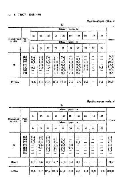  20881-91