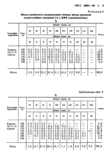  20881-91