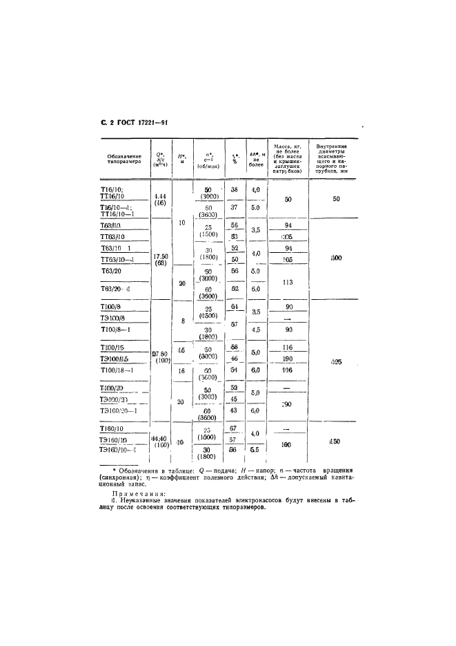  17221-91