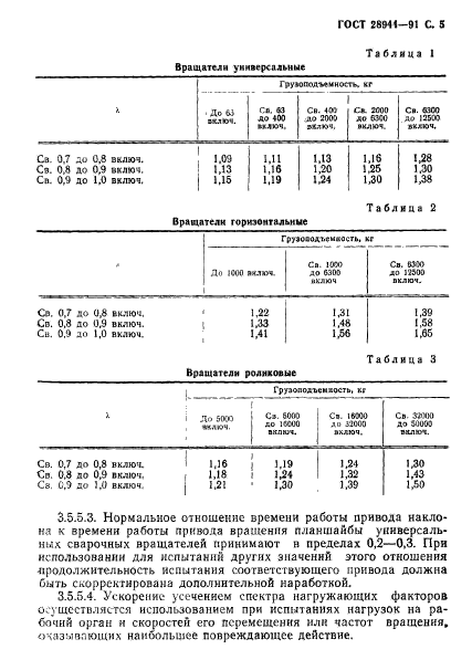  28944-91