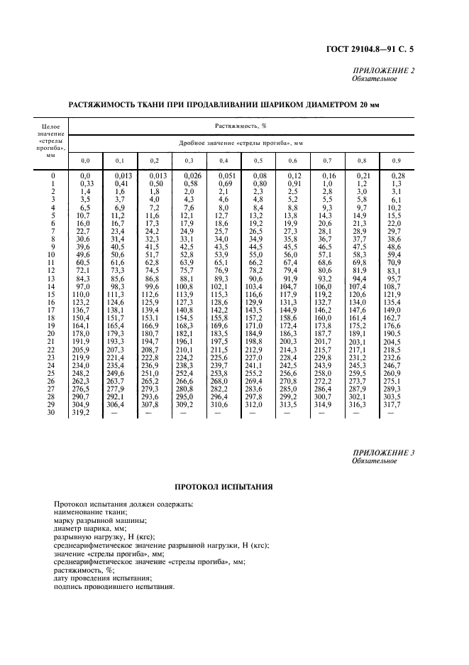  29104.8-91