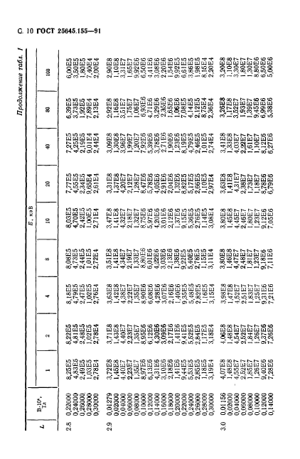  25645.155-91