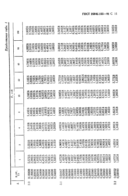  25645.155-91