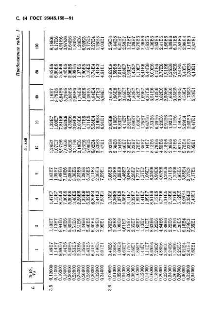  25645.155-91