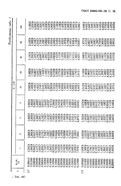  25645.155-91