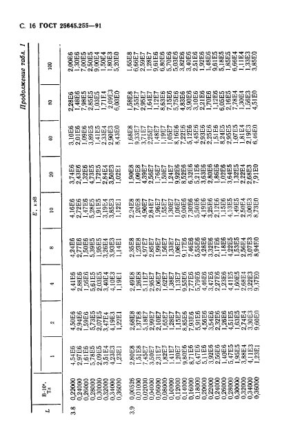  25645.155-91