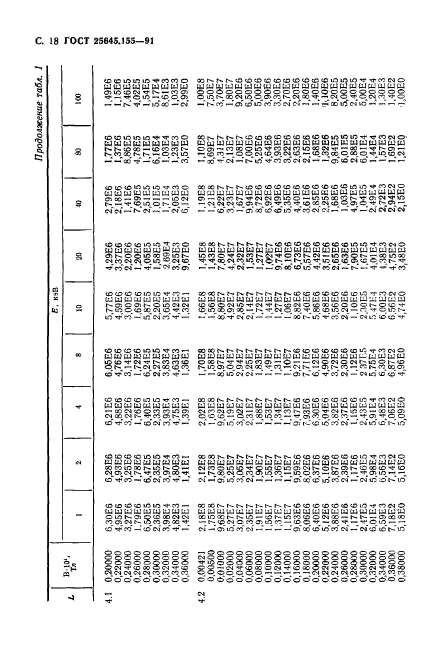  25645.155-91