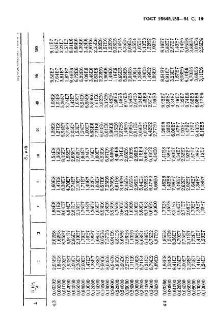  25645.155-91