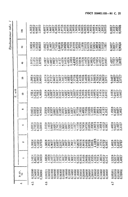  25645.155-91