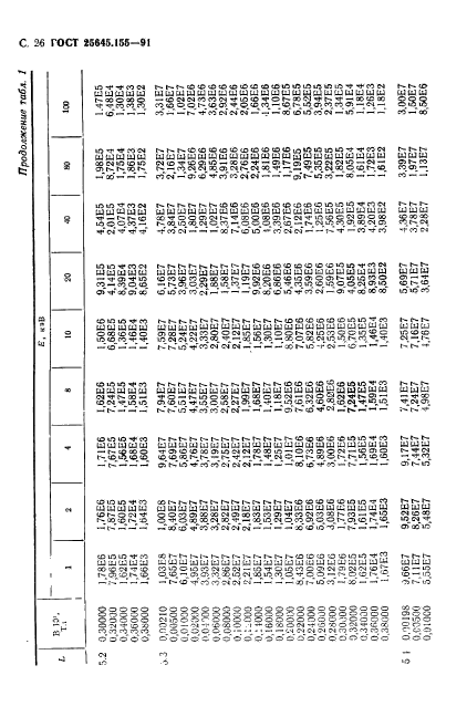  25645.155-91