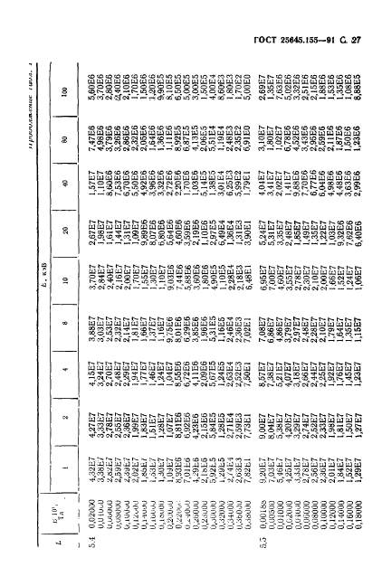  25645.155-91