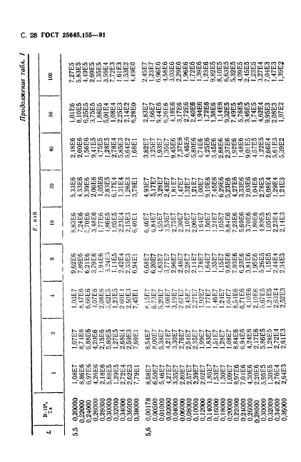  25645.155-91