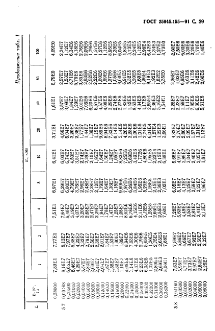  25645.155-91