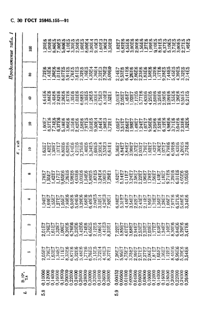  25645.155-91