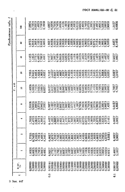  25645.155-91