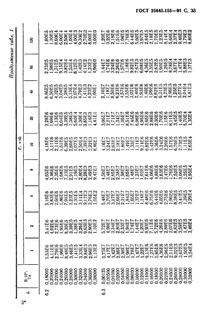  25645.155-91