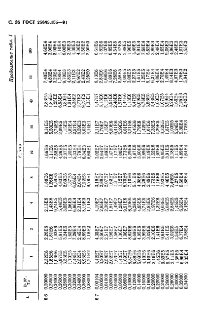  25645.155-91