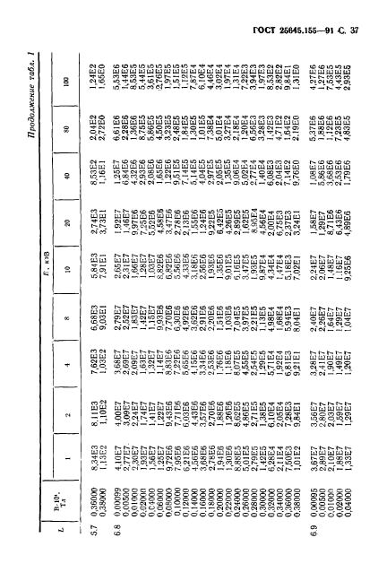  25645.155-91