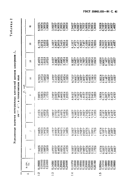  25645.155-91