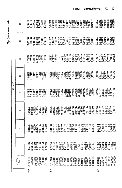  25645.155-91