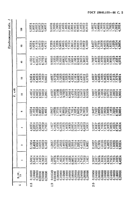  25645.155-91