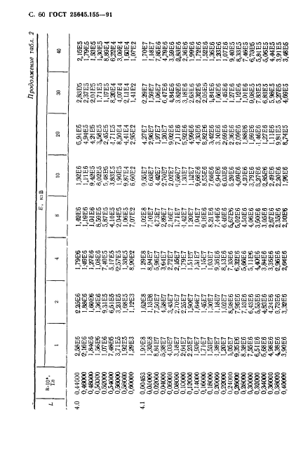  25645.155-91