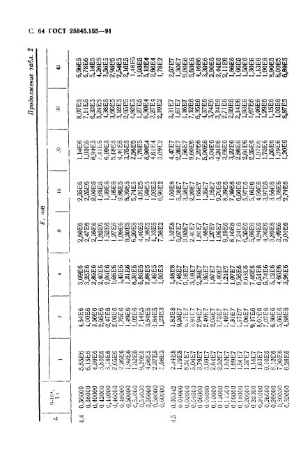  25645.155-91