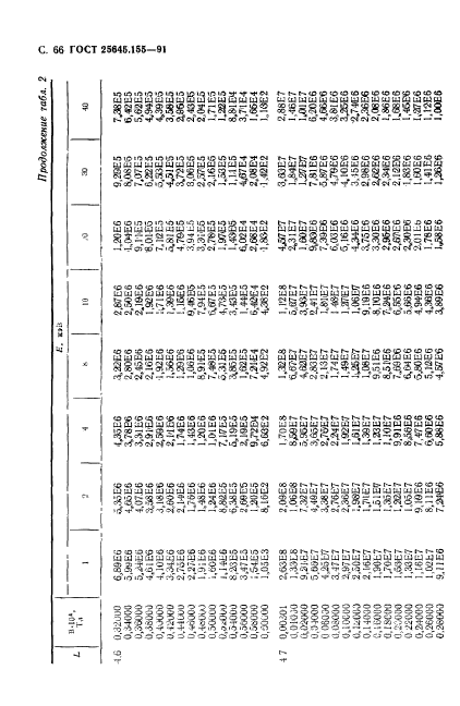  25645.155-91