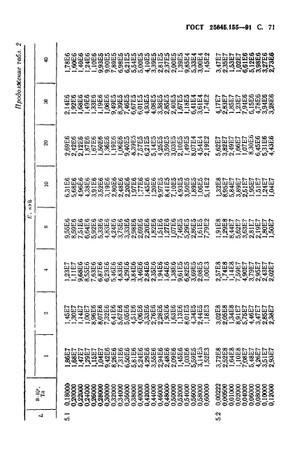  25645.155-91