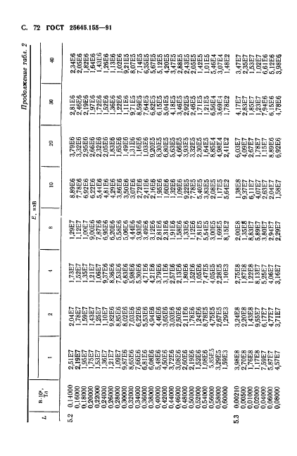  25645.155-91