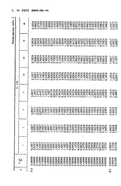  25645.155-91