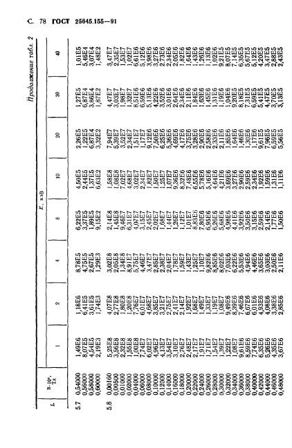  25645.155-91