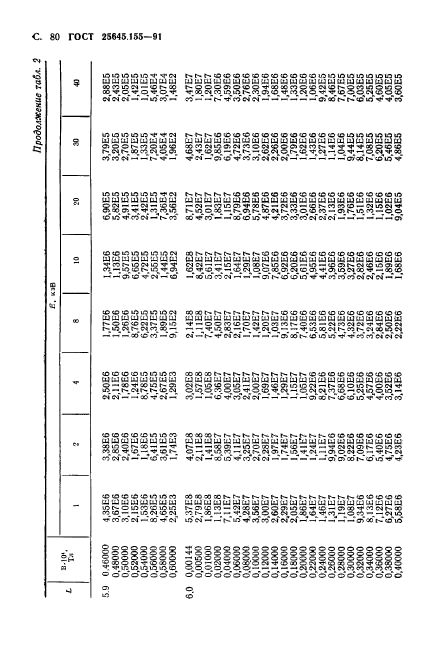  25645.155-91