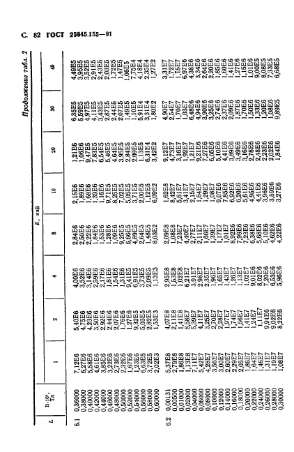  25645.155-91