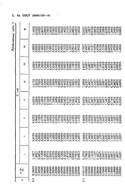  25645.155-91