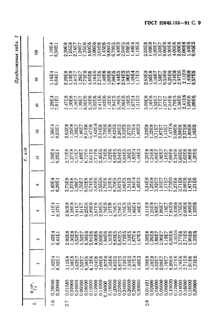  25645.155-91