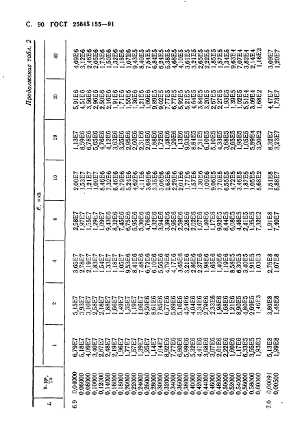  25645.155-91