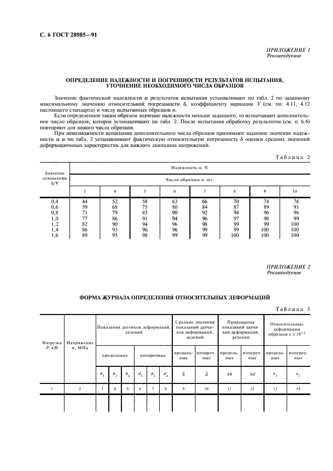  28985-91