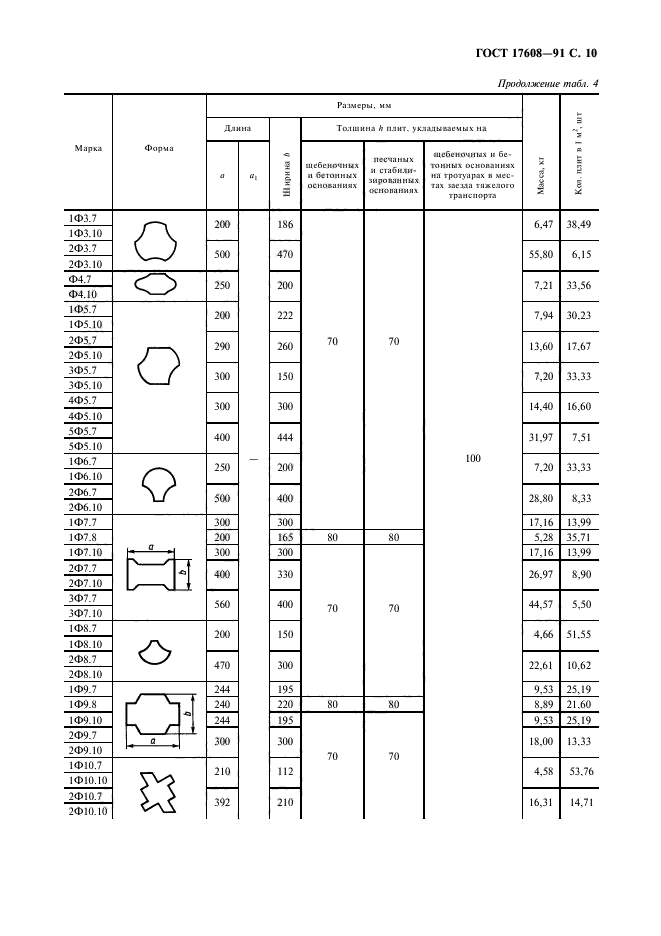  17608-91