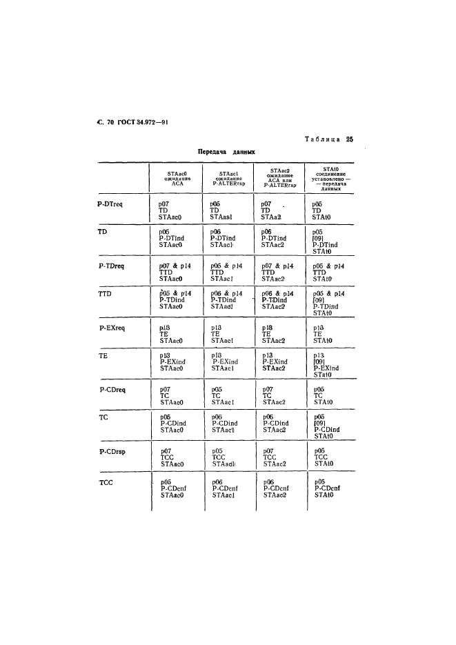  34.972-91