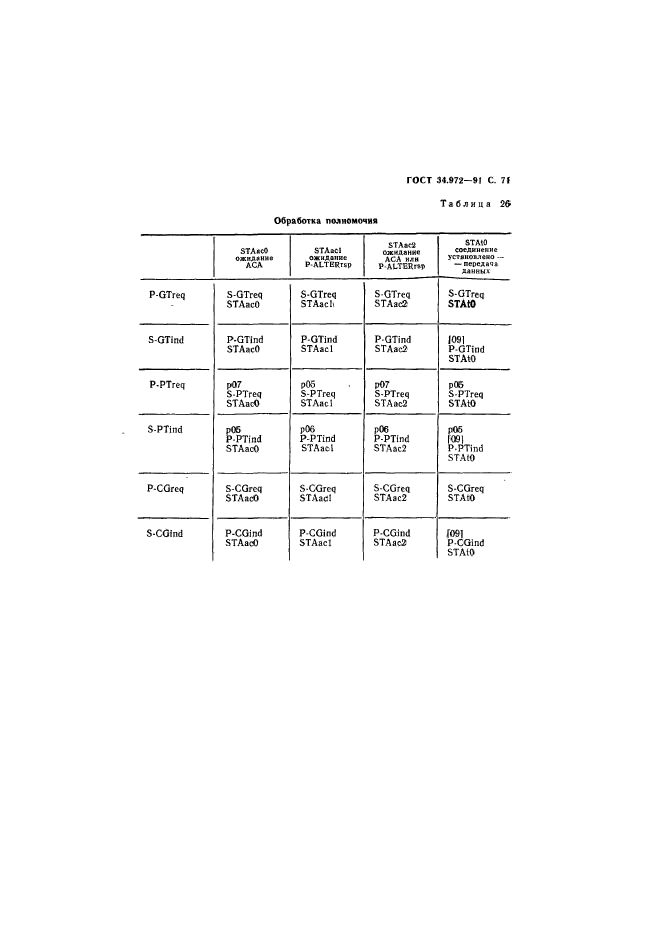  34.972-91