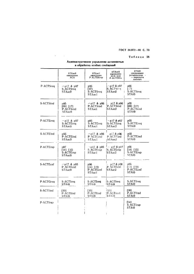  34.972-91