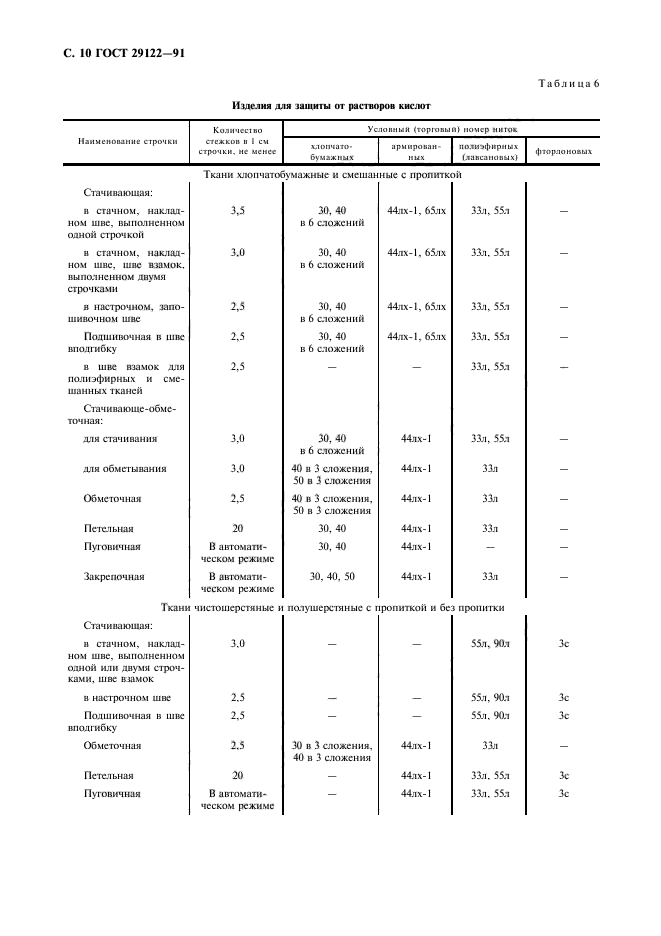  29122-91