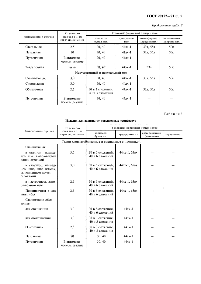  29122-91